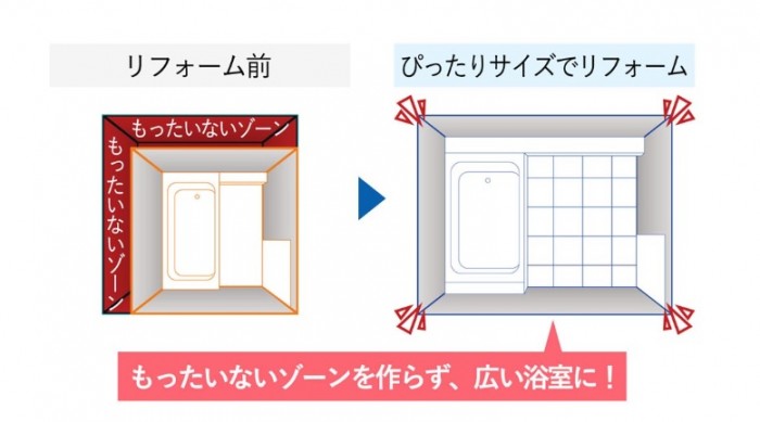 「ぴったりサイズ」